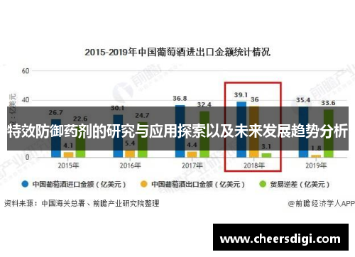 特效防御药剂的研究与应用探索以及未来发展趋势分析